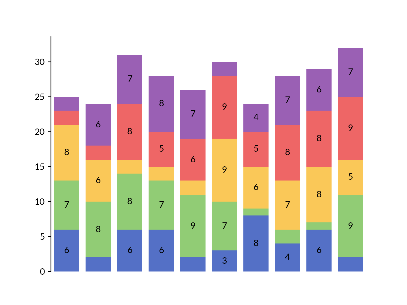 ../../_images/marsilea-plotter-StackBar-2.png