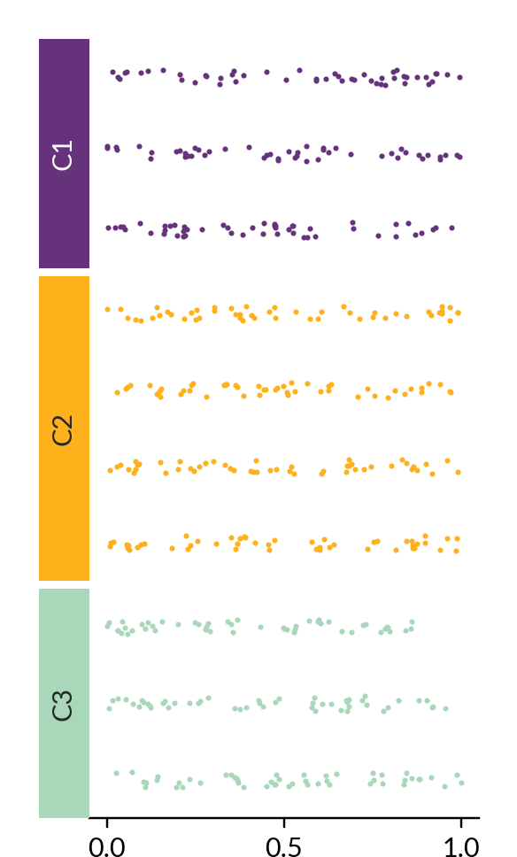 ../../_images/marsilea-plotter-Strip-4.png