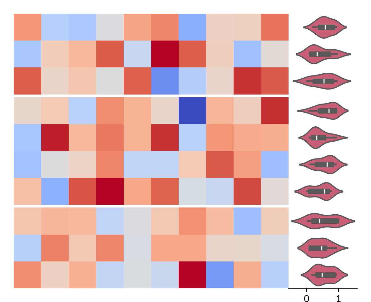 ../../_images/marsilea-plotter-Violin-1.png