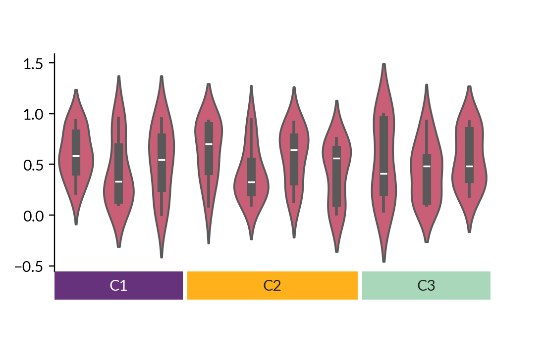 ../../_images/marsilea-plotter-Violin-3.png