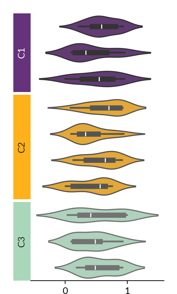 ../../_images/marsilea-plotter-Violin-4.png