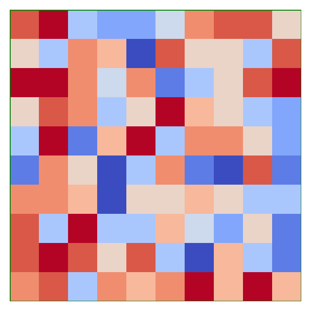 plot add border