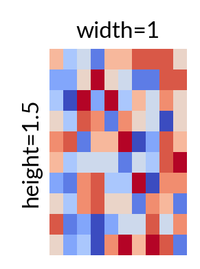 plot adjust figure size