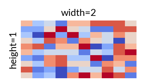plot adjust figure size