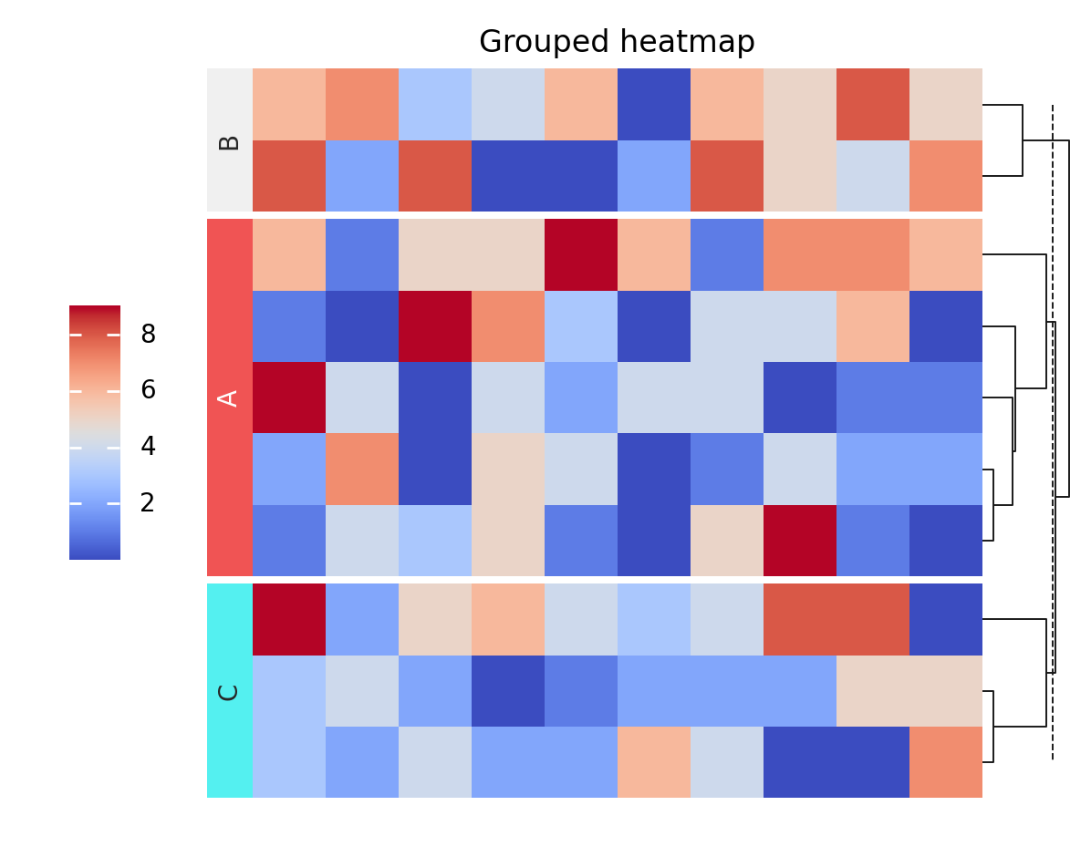 plot adv heatmap