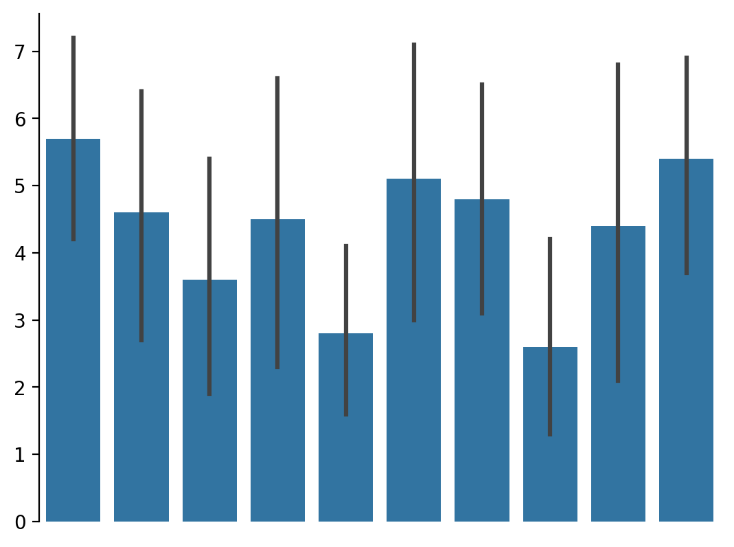 plot bar