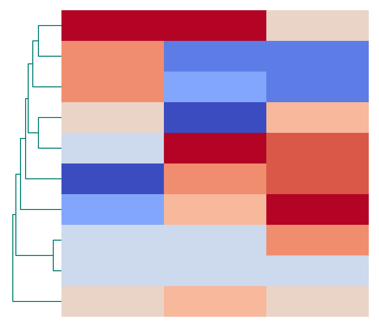 plot color dendrogram