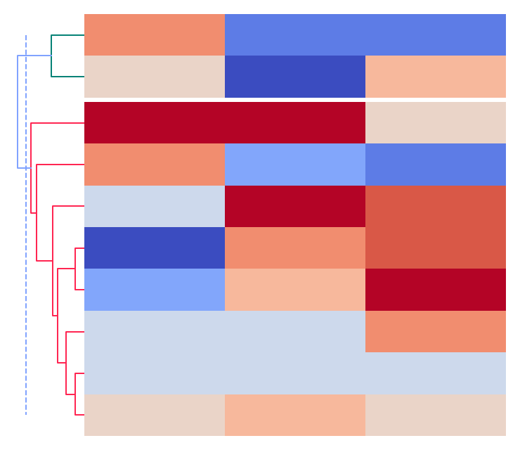 plot color dendrogram