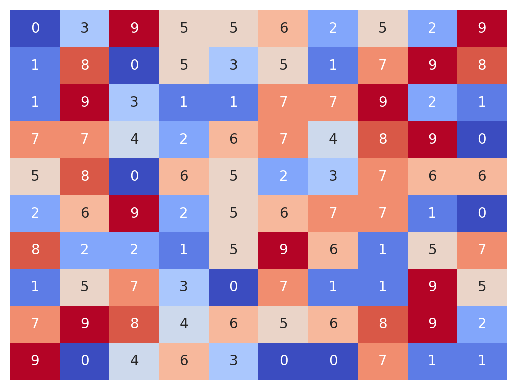 plot color mesh