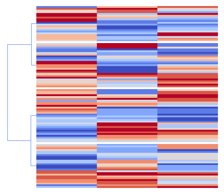 plot dendrogram control