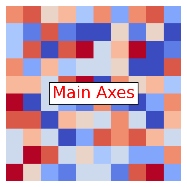 plot get axes
