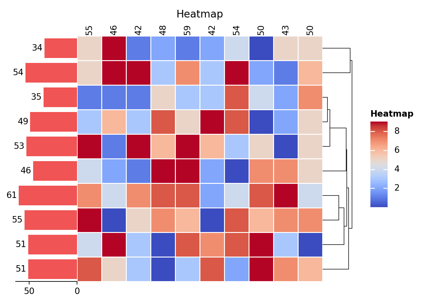 plot heatmap