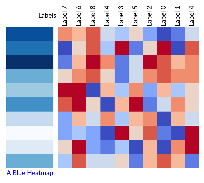 plot labeling