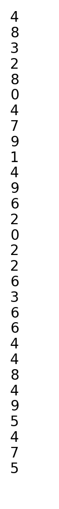 plot labels