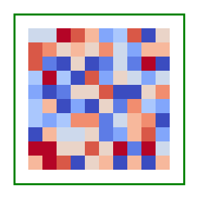 plot margin