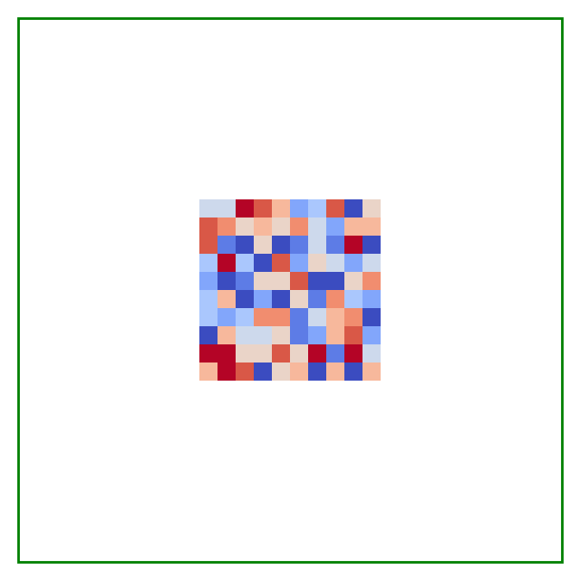 plot margin
