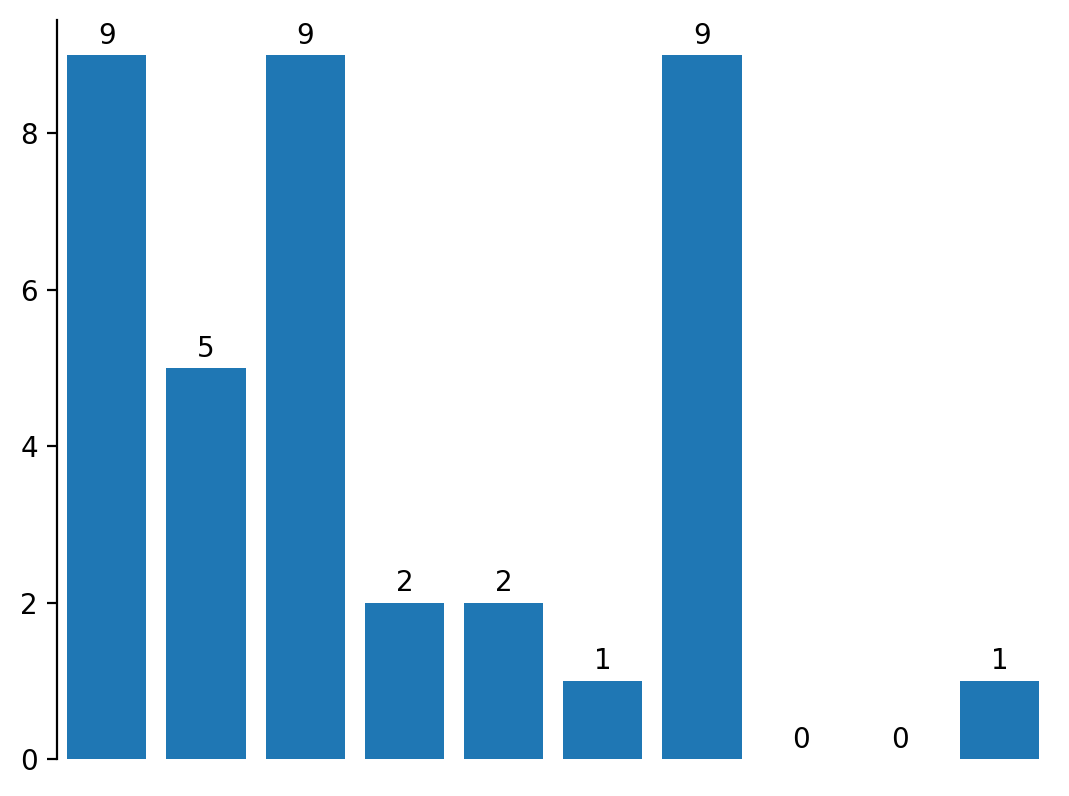 plot numbers