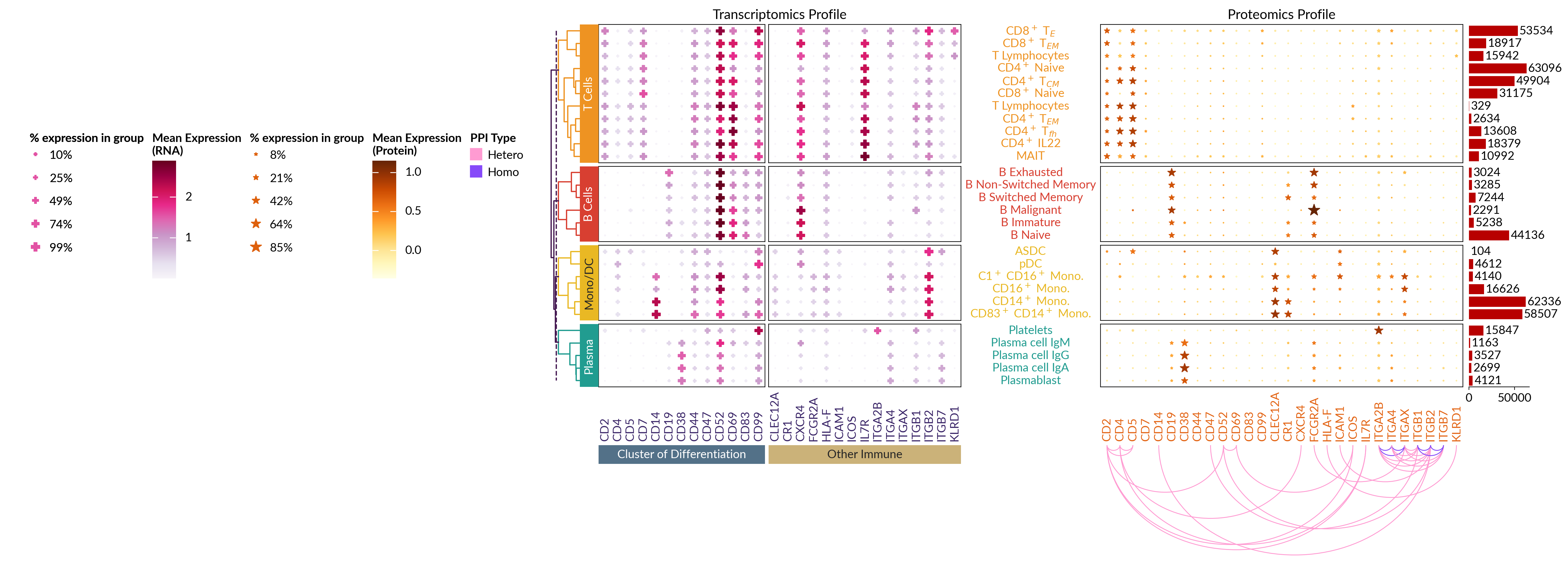 plot sc multiomics