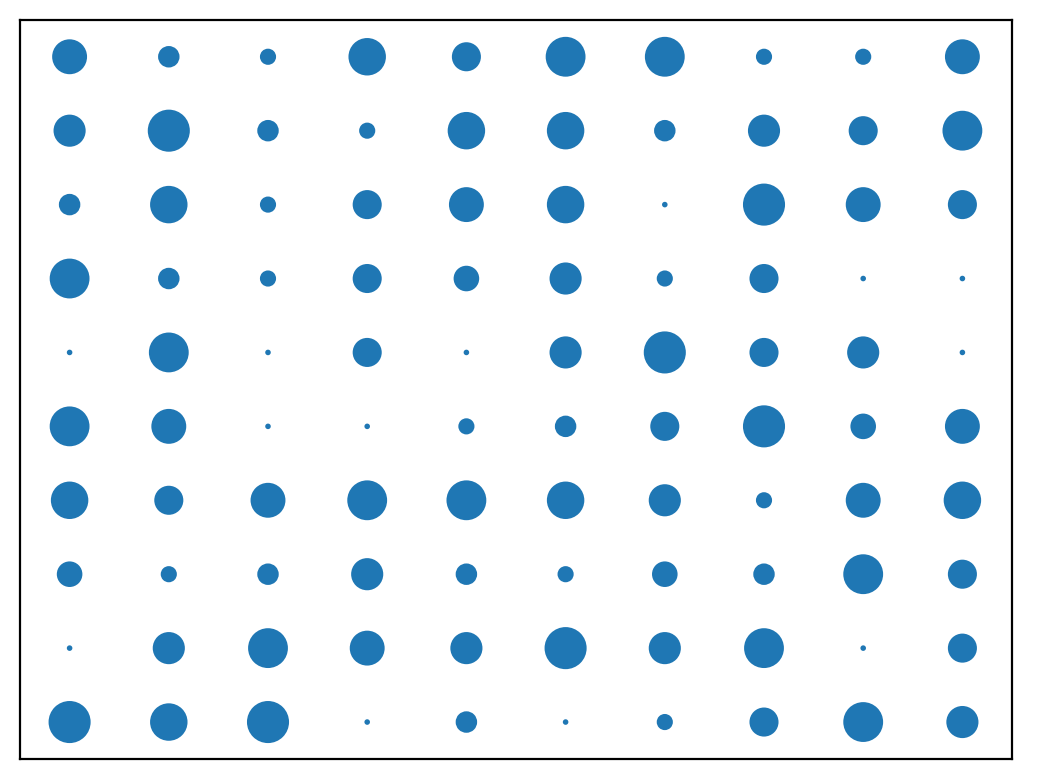 plot sized mesh