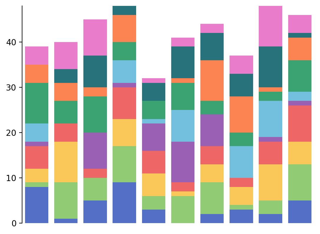 plot stack bar