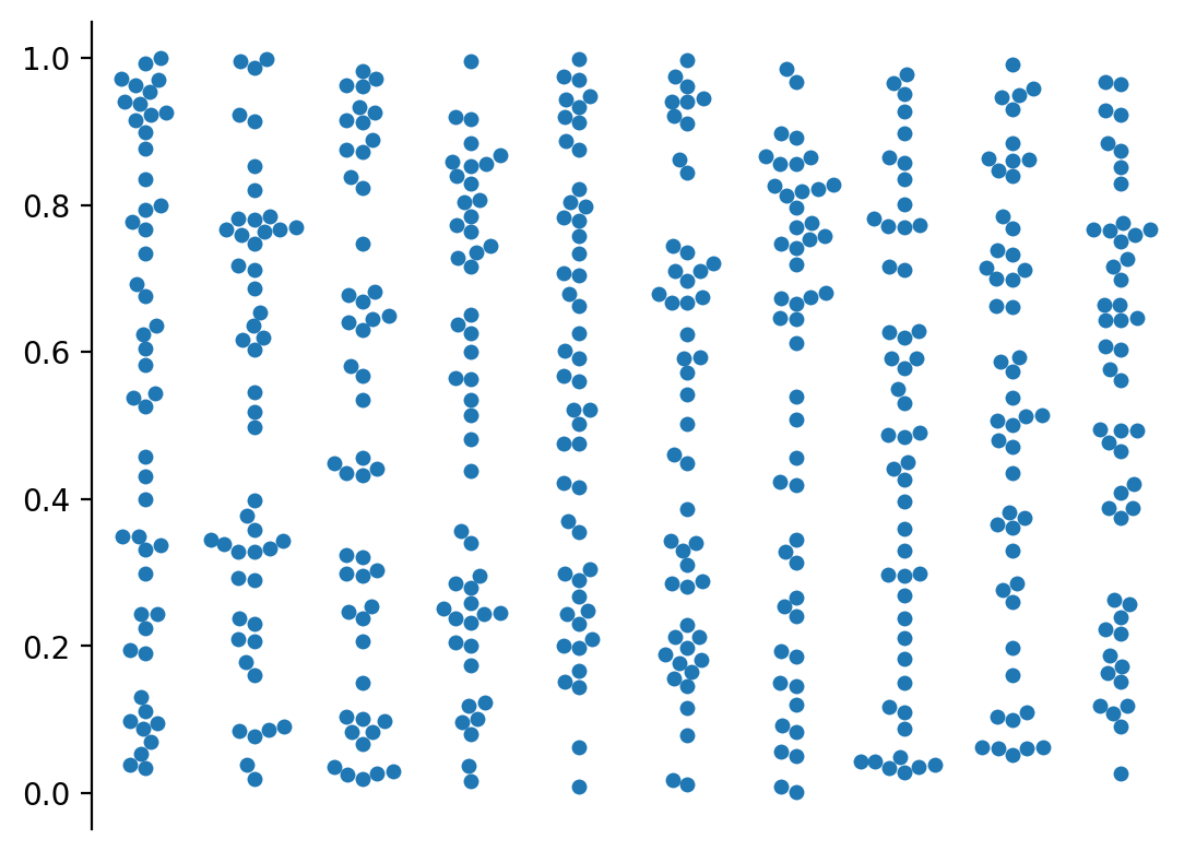 plot swarm