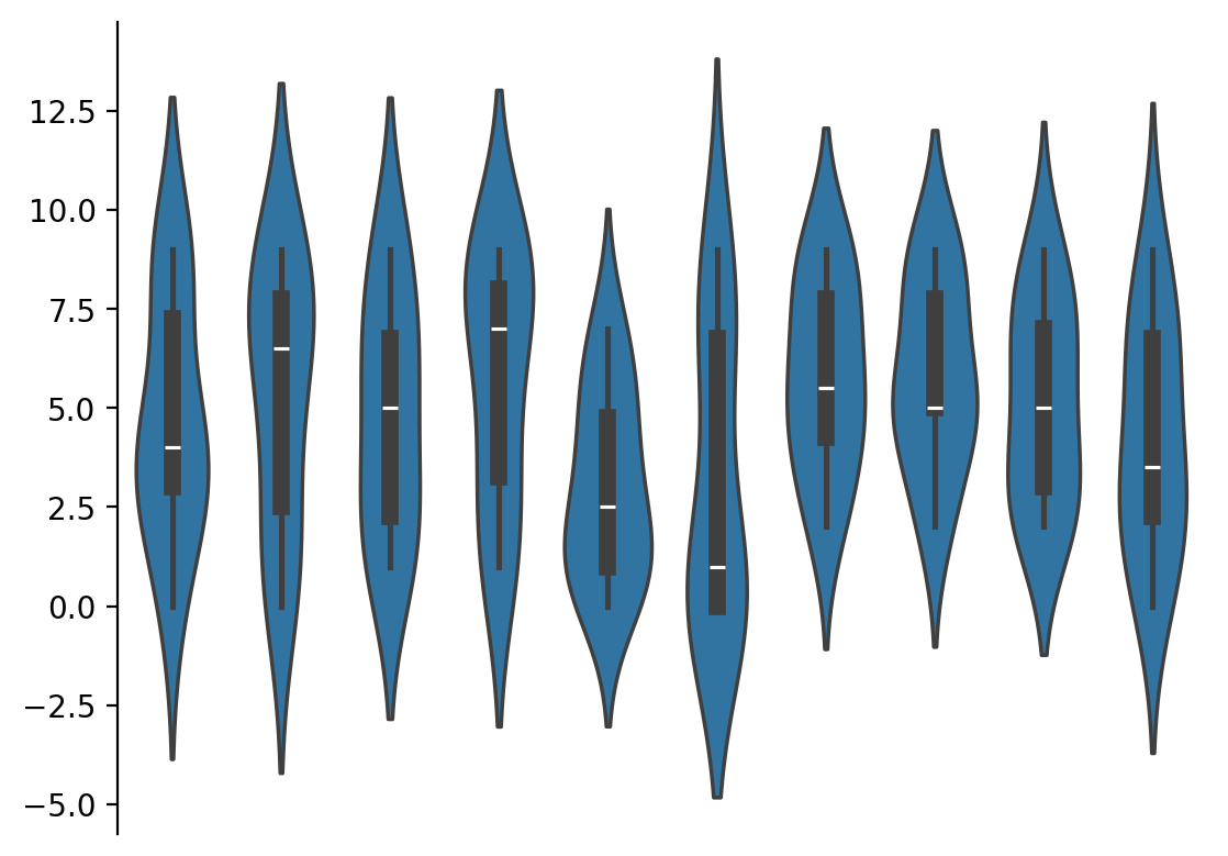plot violin