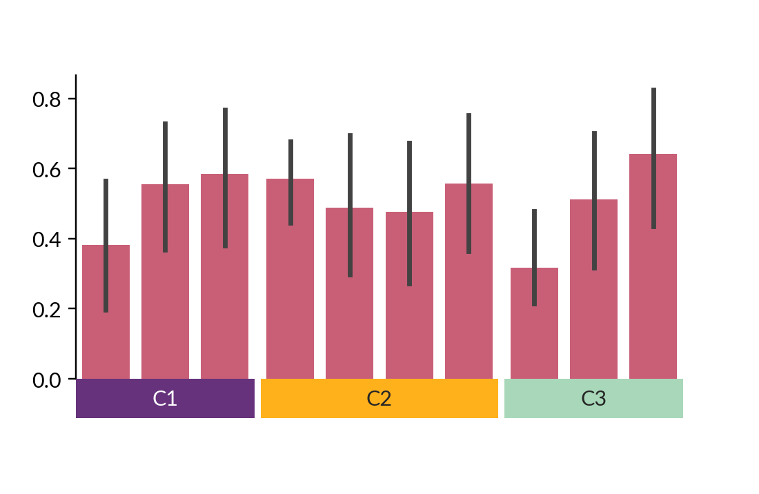 ../../_images/marsilea-plotter-Bar-3.png