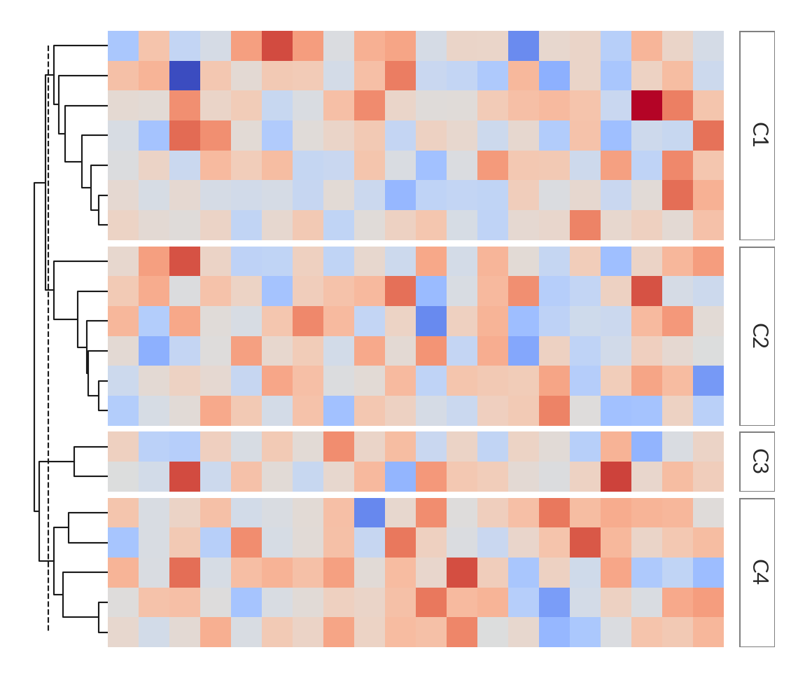 ../../_images/marsilea-plotter-FixedChunk-1.png