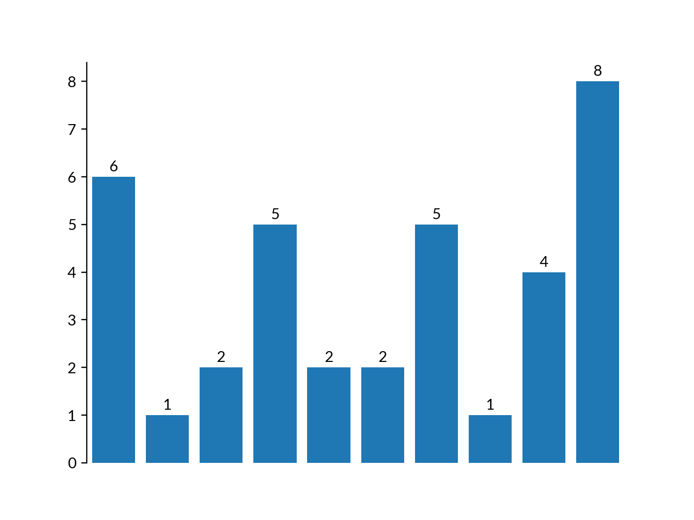 ../../_images/marsilea-plotter-Numbers-1.png