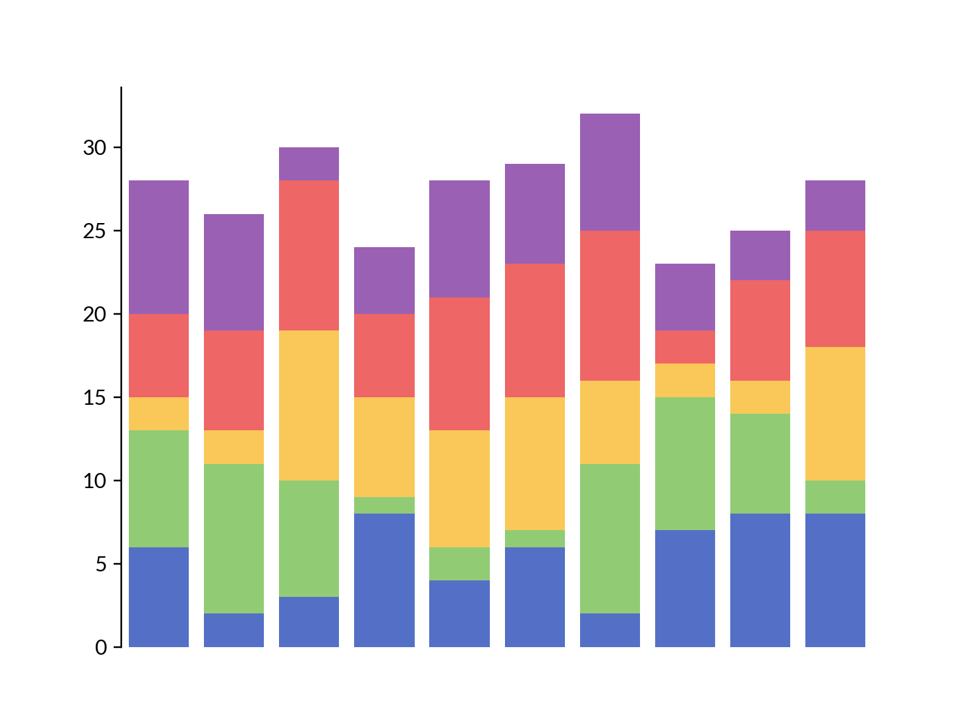 ../../_images/marsilea-plotter-StackBar-1.png