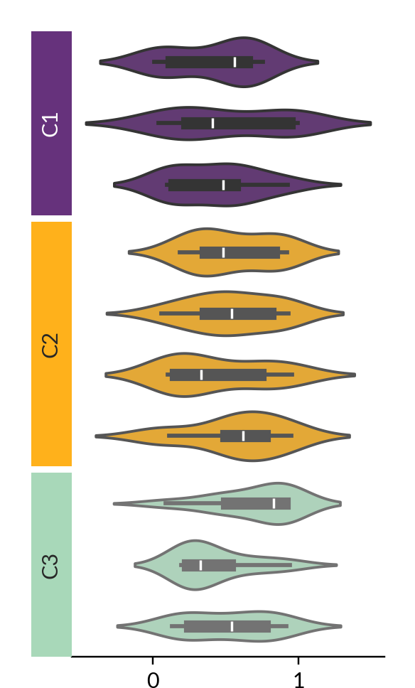../../_images/marsilea-plotter-Violin-4.png