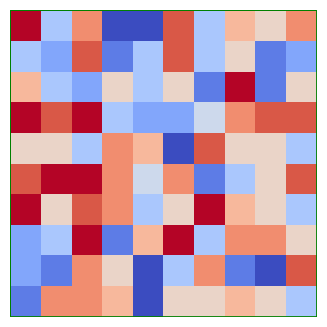 plot add border