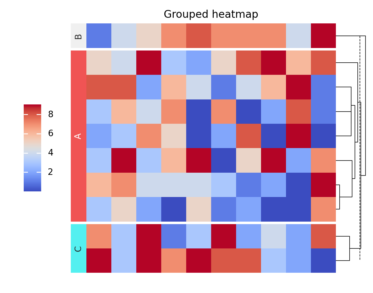 plot adv heatmap
