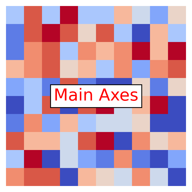 plot get axes