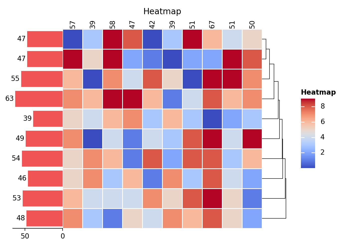 plot heatmap