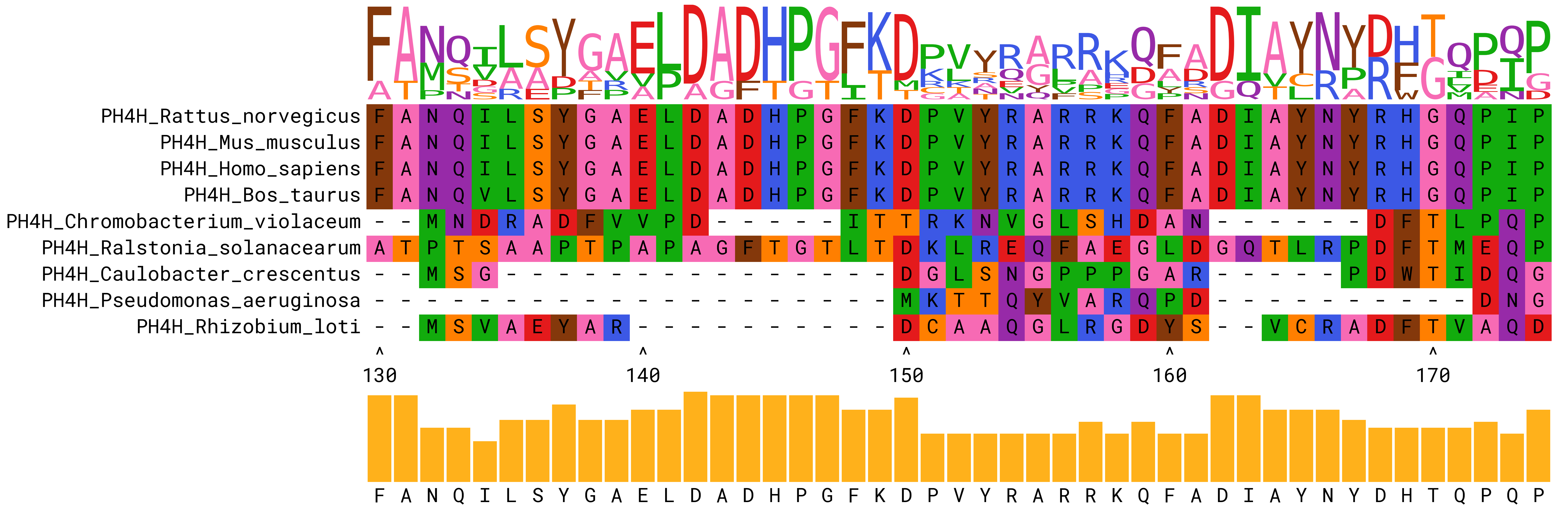 plot seqalign
