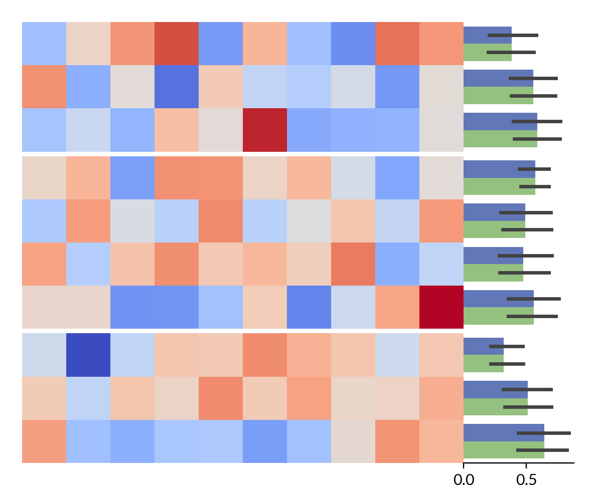 ../../_images/marsilea-plotter-Bar-2.png