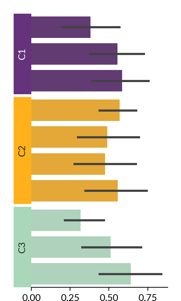 ../../_images/marsilea-plotter-Bar-4.png