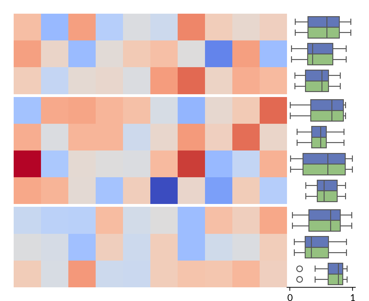 ../../_images/marsilea-plotter-Box-2.png