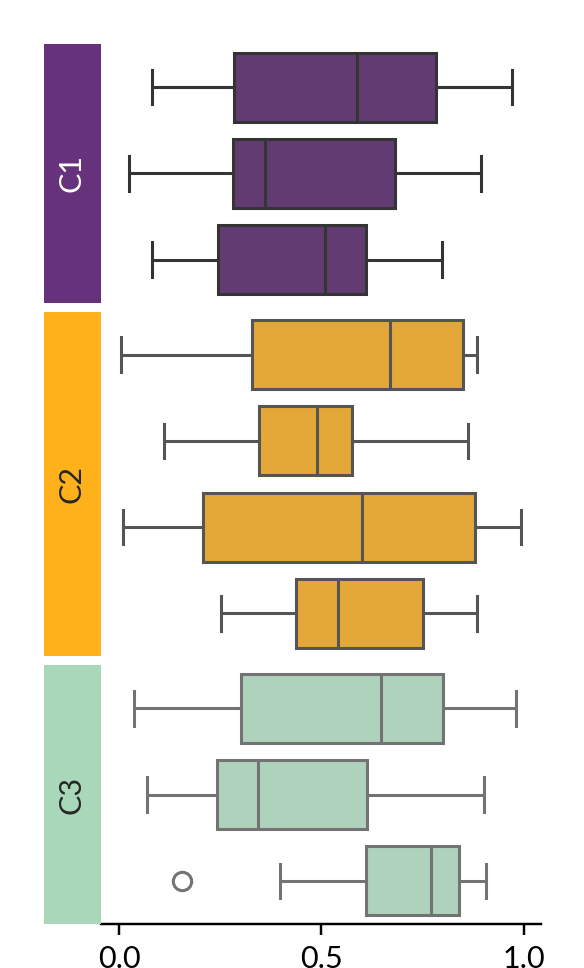 ../../_images/marsilea-plotter-Box-4.png