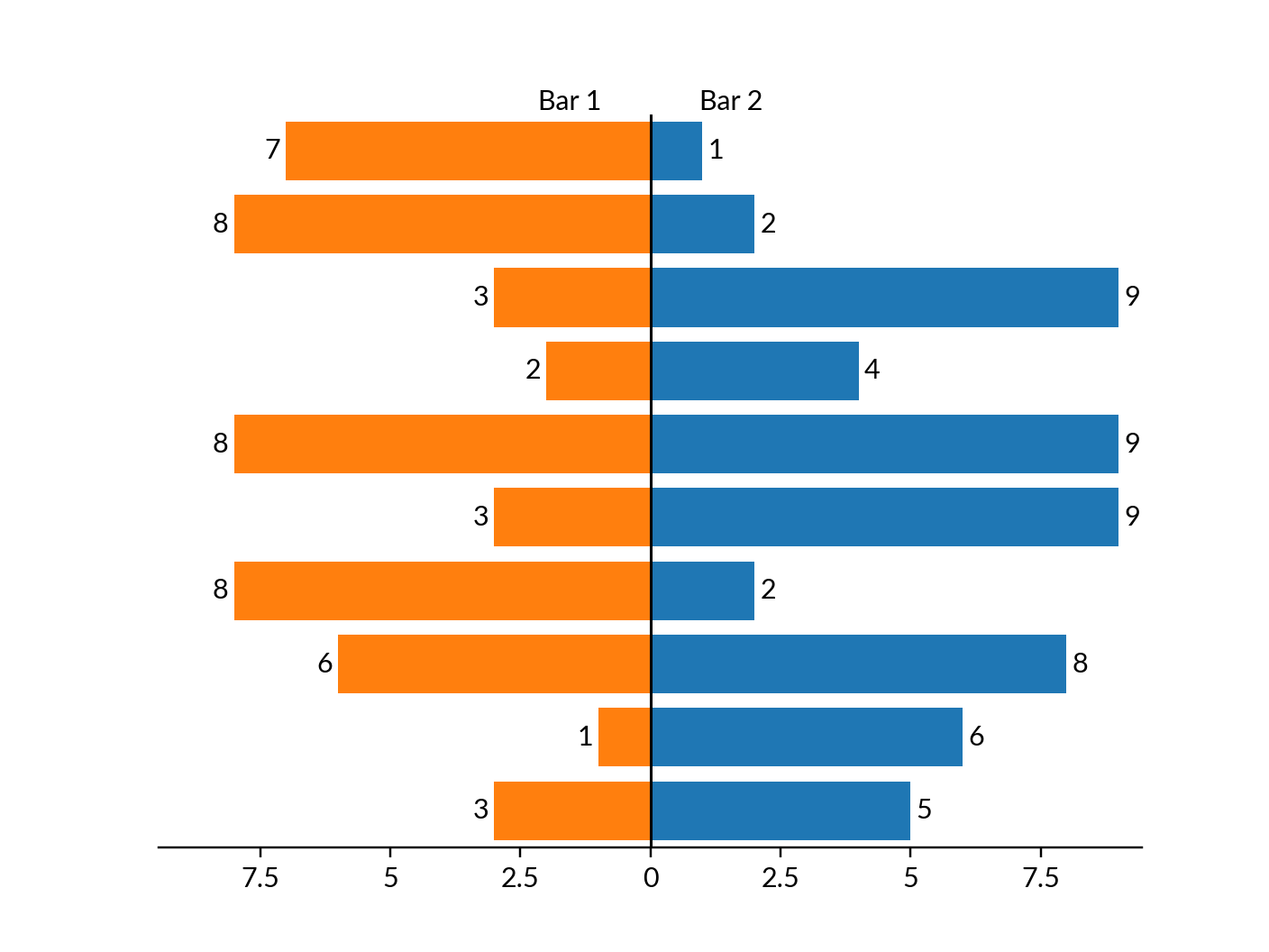 ../../_images/marsilea-plotter-CenterBar-2.png