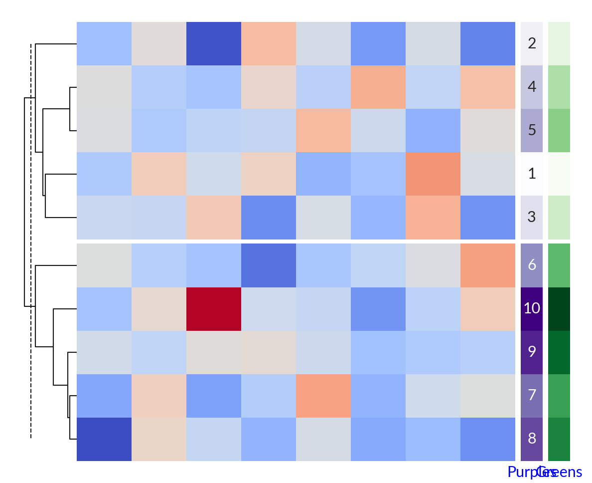 ../../_images/marsilea-plotter-ColorMesh-2.png