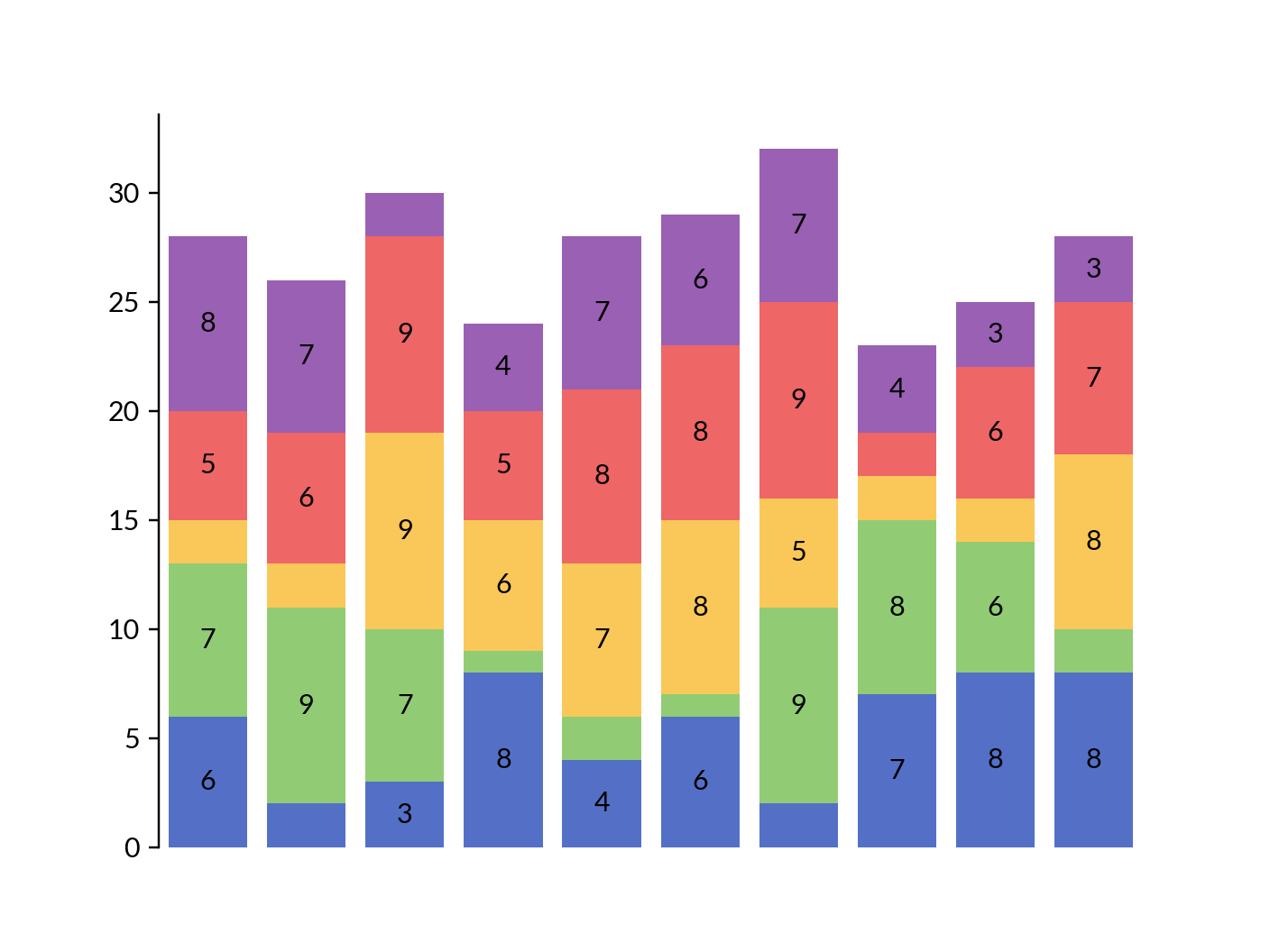 ../../_images/marsilea-plotter-StackBar-2.png