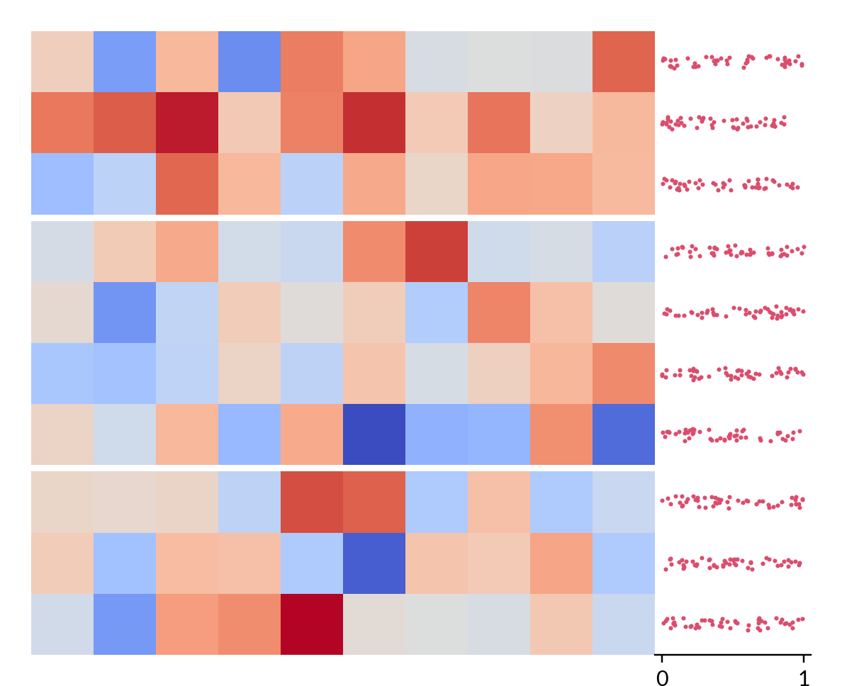 ../../_images/marsilea-plotter-Strip-1.png