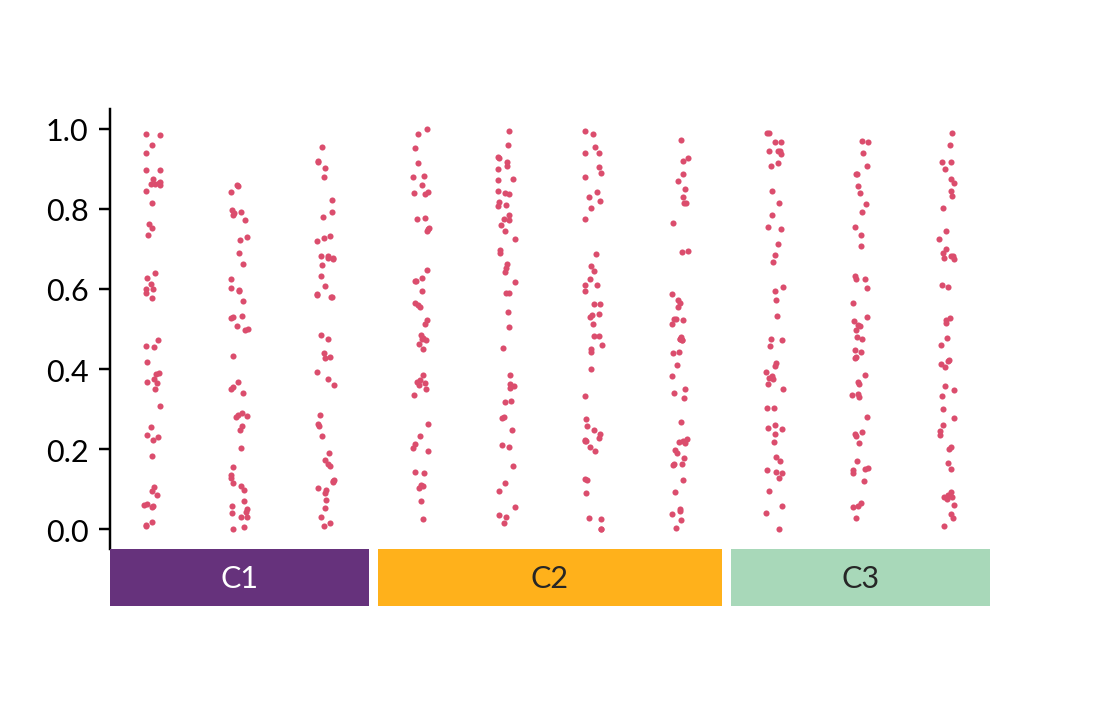 ../../_images/marsilea-plotter-Strip-3.png