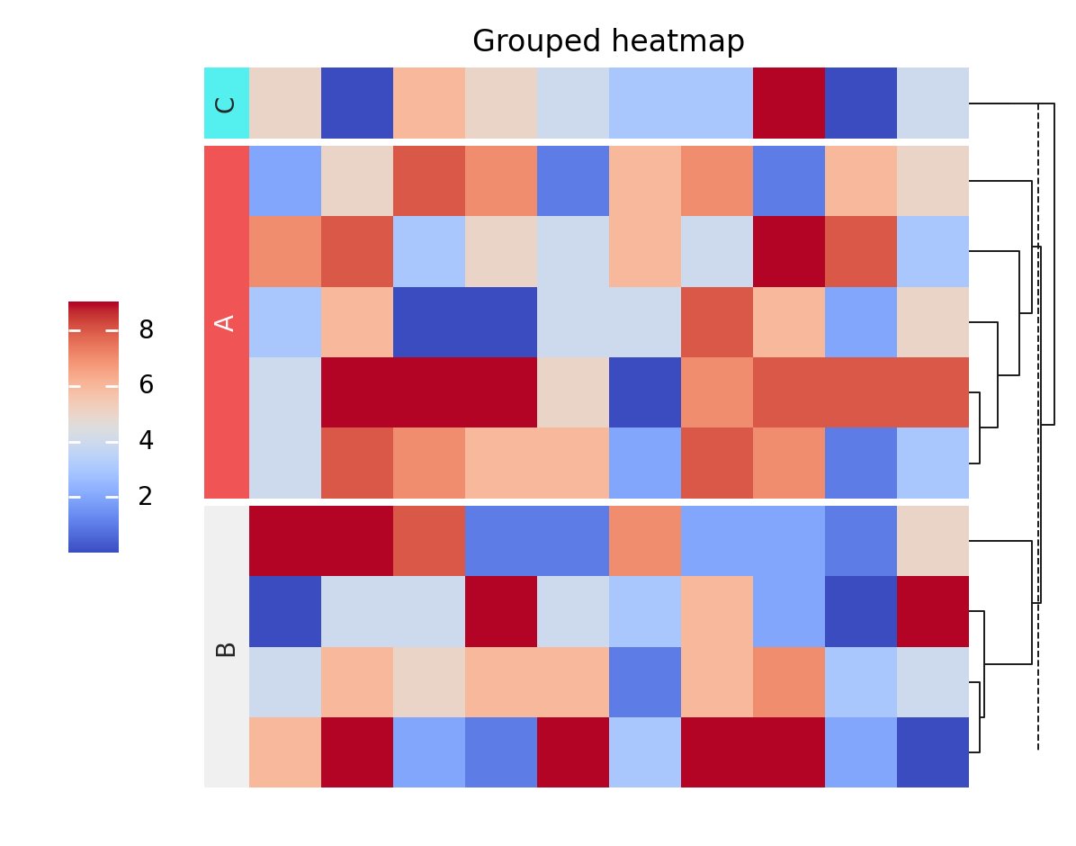 plot adv heatmap