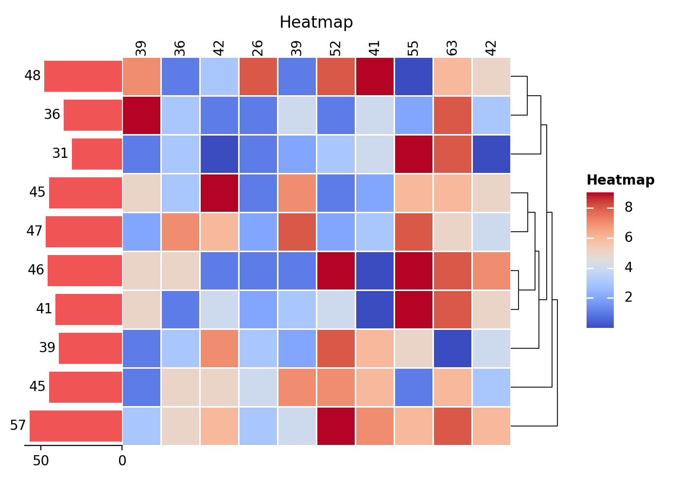 plot heatmap