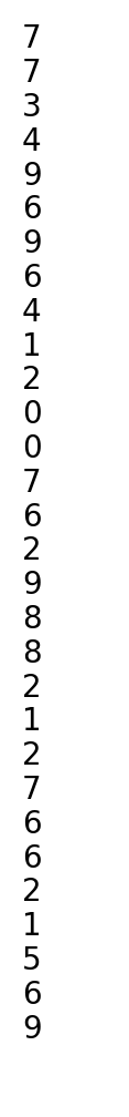 plot labels