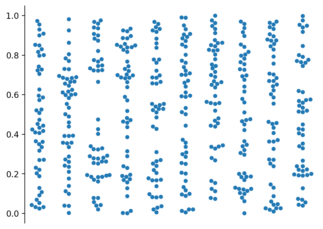 plot swarm