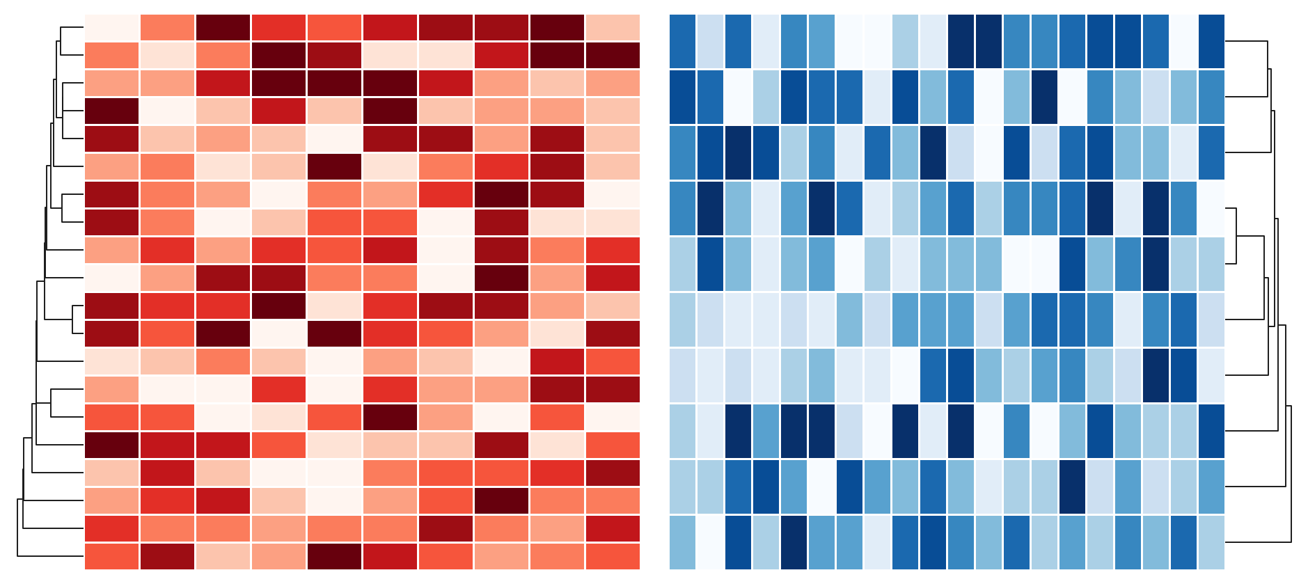 plot two heatmap